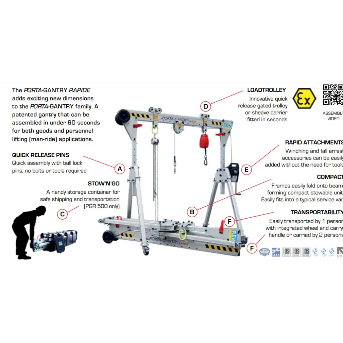 Bockkran 1000kg Porta Gantry Rapide