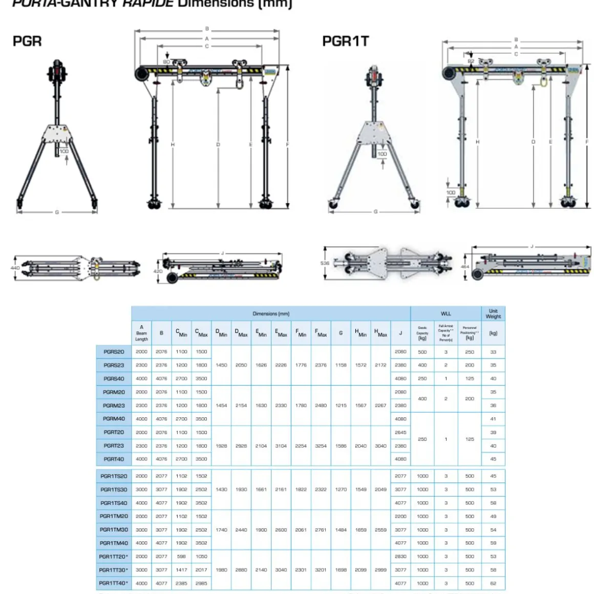Bockkran 1000kg Porta Gantry Rapide