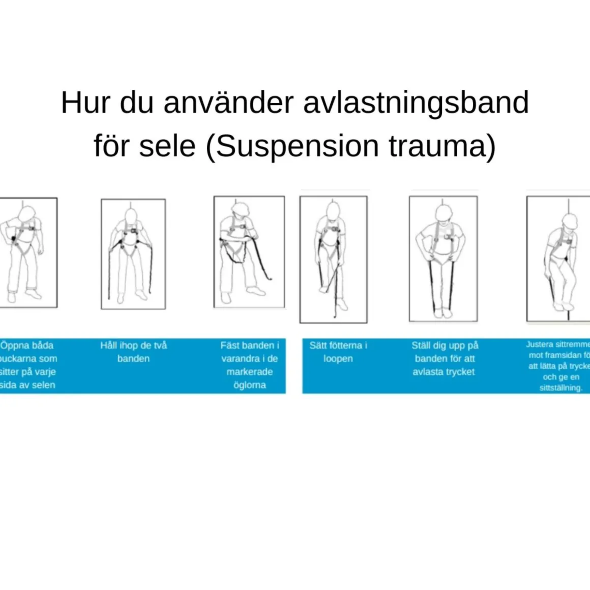 Fallskyddspaket med block Standard