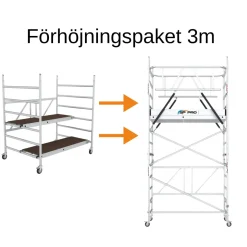 Förhöjningspaket Till Hantverkarställning Bred