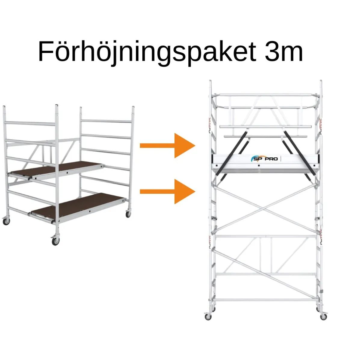 Förhöjningspaket Till Hantverkarställning Bred