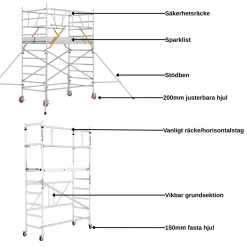Hantverkarställning bred 5m ProTube