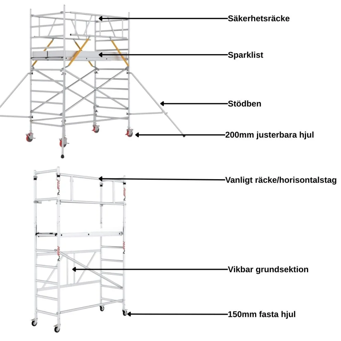 Hantverkarställning smal 6m ProTube