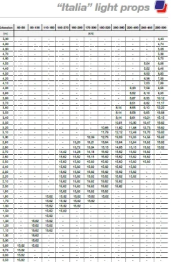 Stämp A100 0,55 - 0,95 m