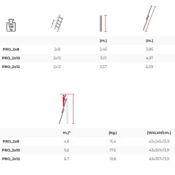 Utskjutsstege smart level 2-delad