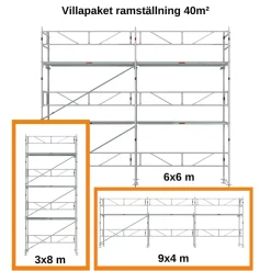 Villapaket ramställning ALU 40m²